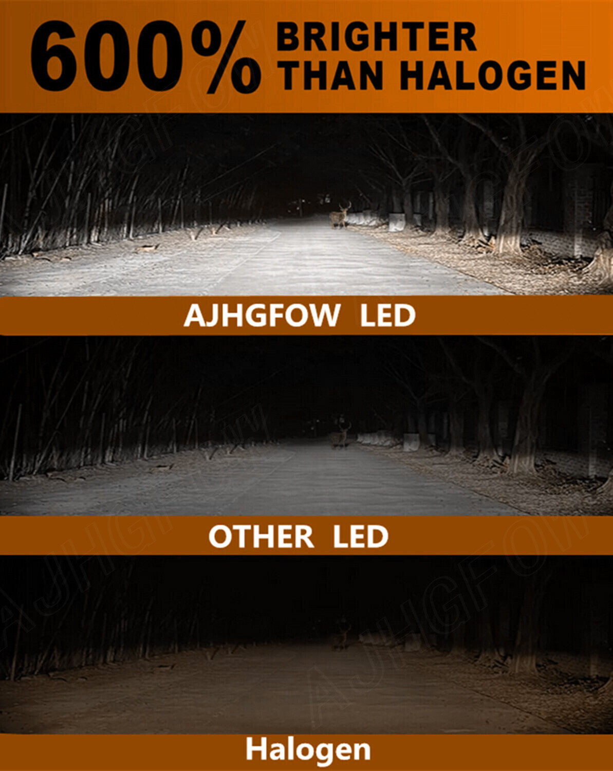 LED Headlight For Can-Am Defender HD5 HD8 HD10 Combo Bulbs Light 4X H11 72000LM