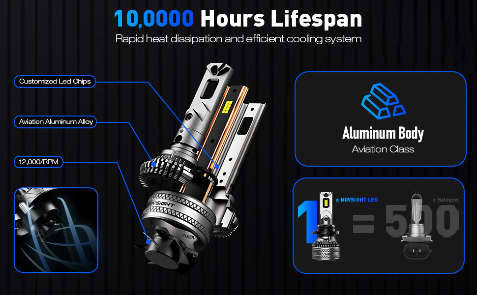 NOVSIGHT 9005 LED Headlight Bulbs High Low Beam Bright Lamp 6500K 40000LM 200W