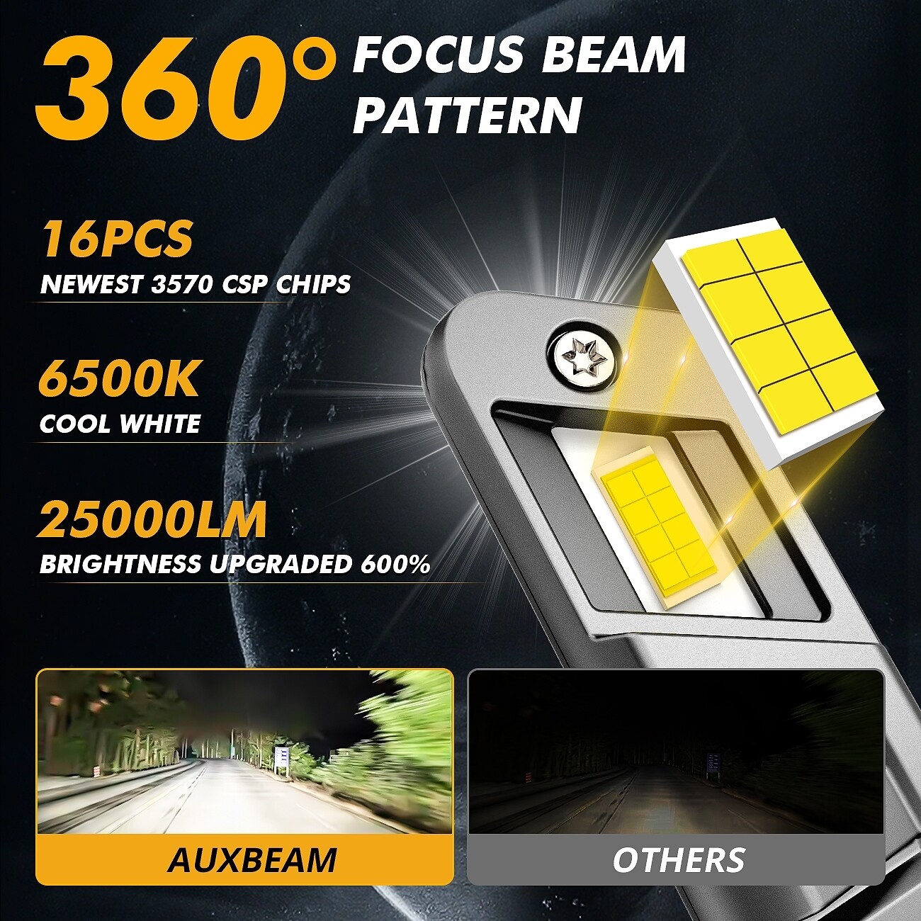 AUXBEAM Canbus H7 H11 LED Headlight High Low Beam Combo 140W Super Bright White