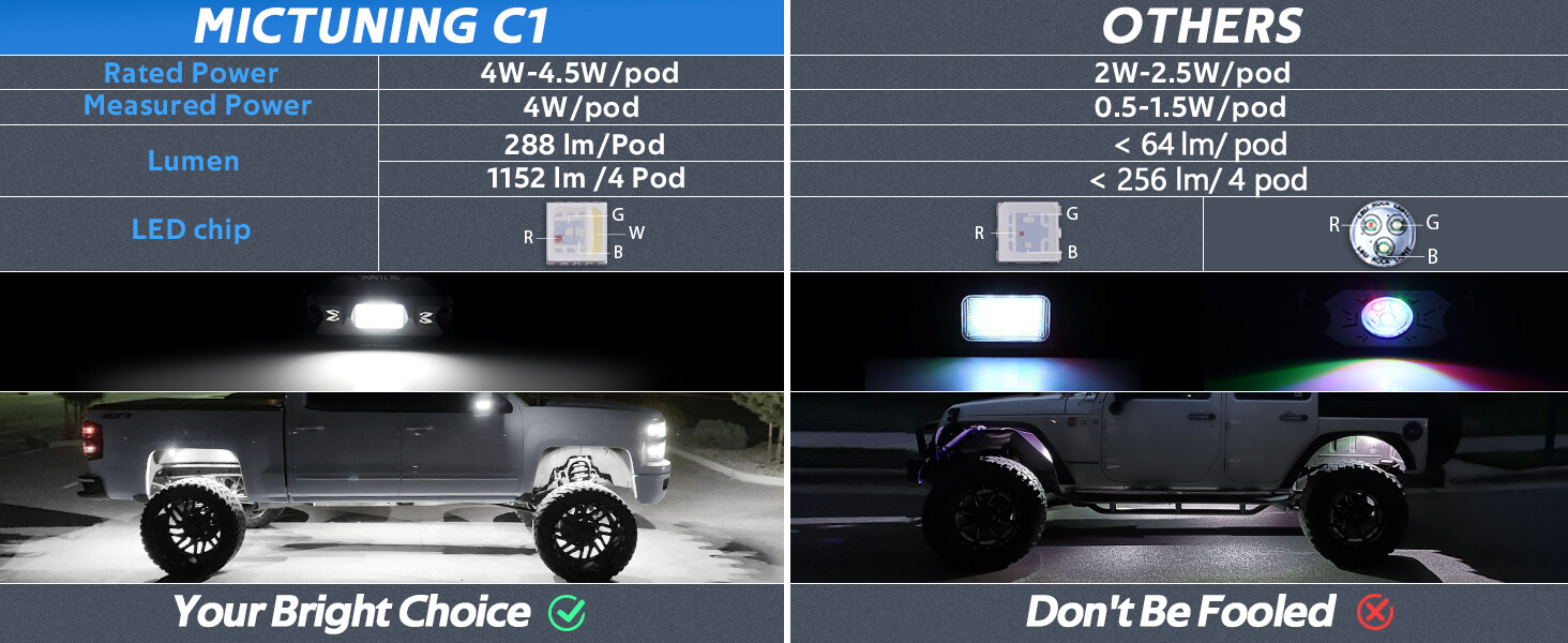 MICTUNING C1 RGBW LED Rock Lights, 8 Pods Multi-Color Offroad Underbody LED Kits