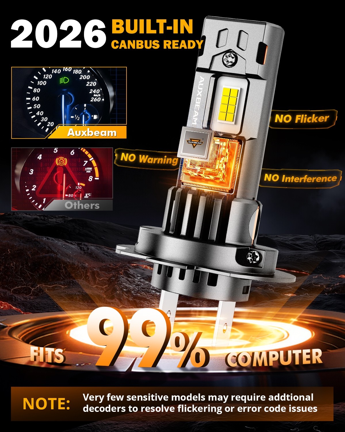 AUXBEAM Q30 H7 LED Headlight High/Low Beam Bulbs 110W 24000LM Bright White 6500K
