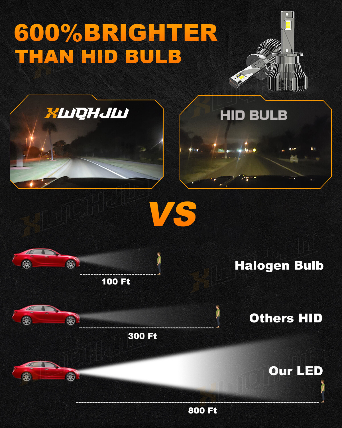 2X D4S D4R LED Headlight Bulb Replace HID Xenon Super White 6500K Conversion Kit