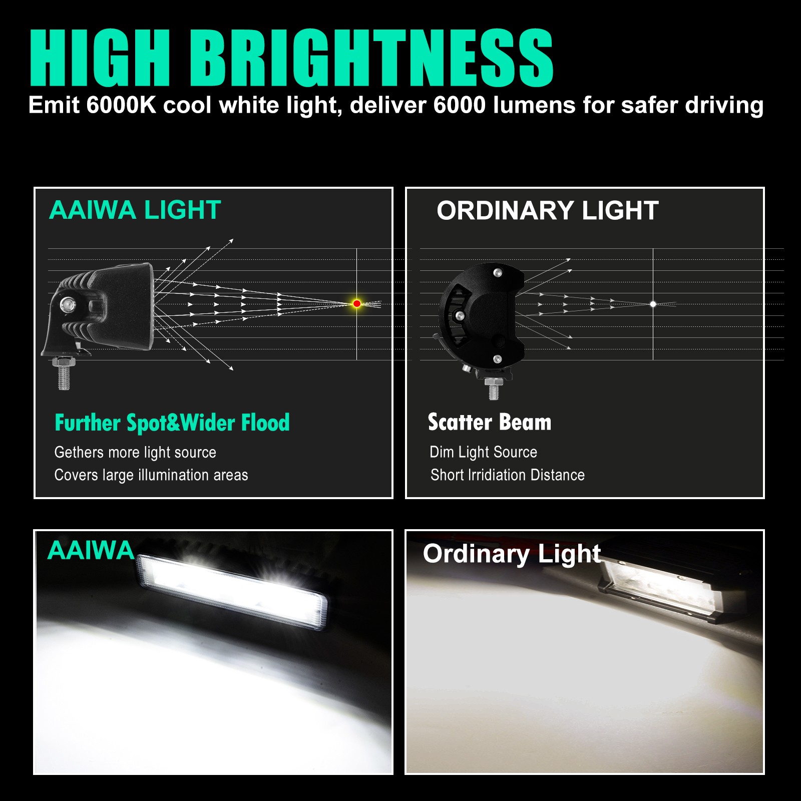 2x 6inch 48W LED Work Light Bar Flood Fog Lamp Offroad Driving Truck SUV ATV 4WD