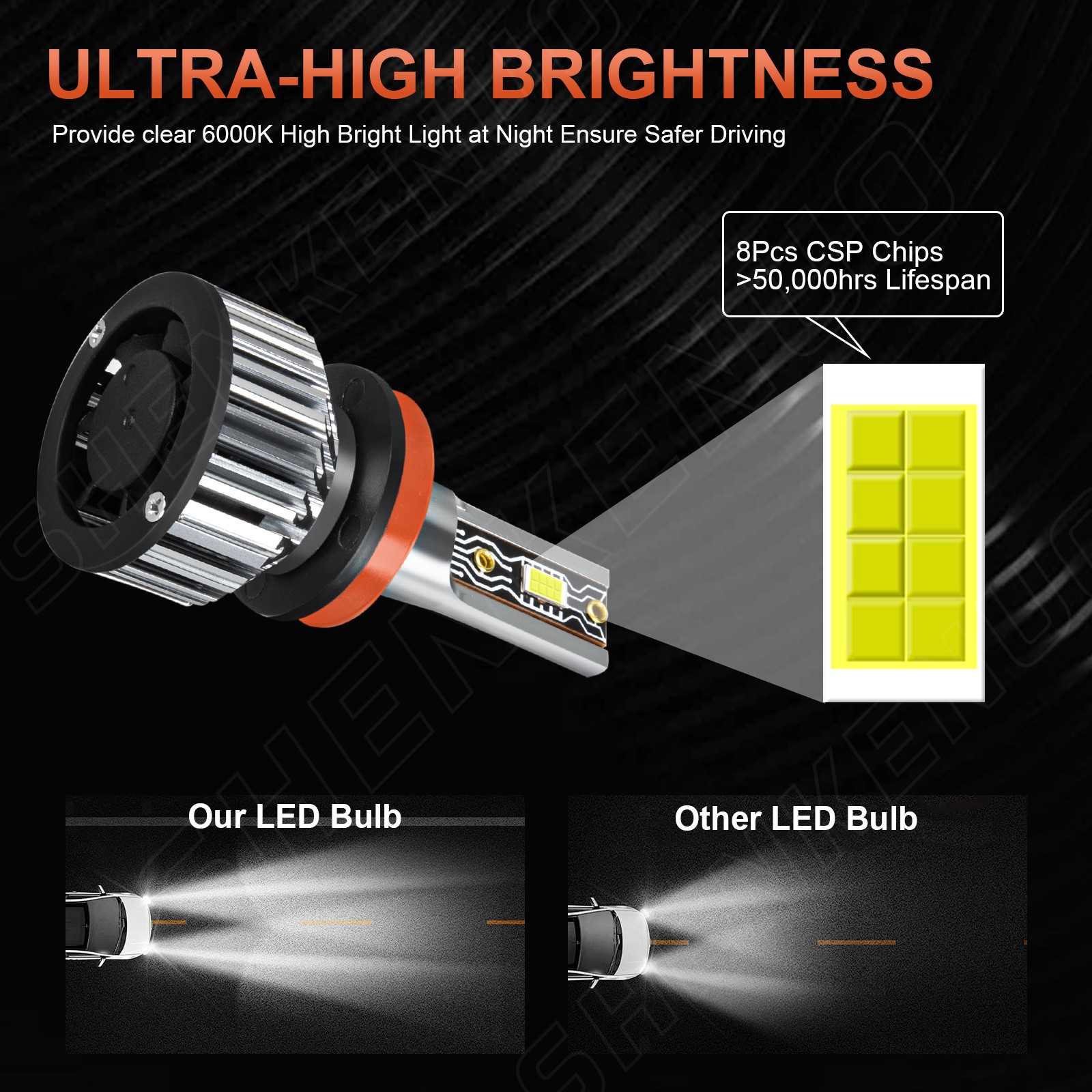 Super White Bright H7 H11 H11 LED Headlight Fog Light Bulbs Kit Replace Halogen