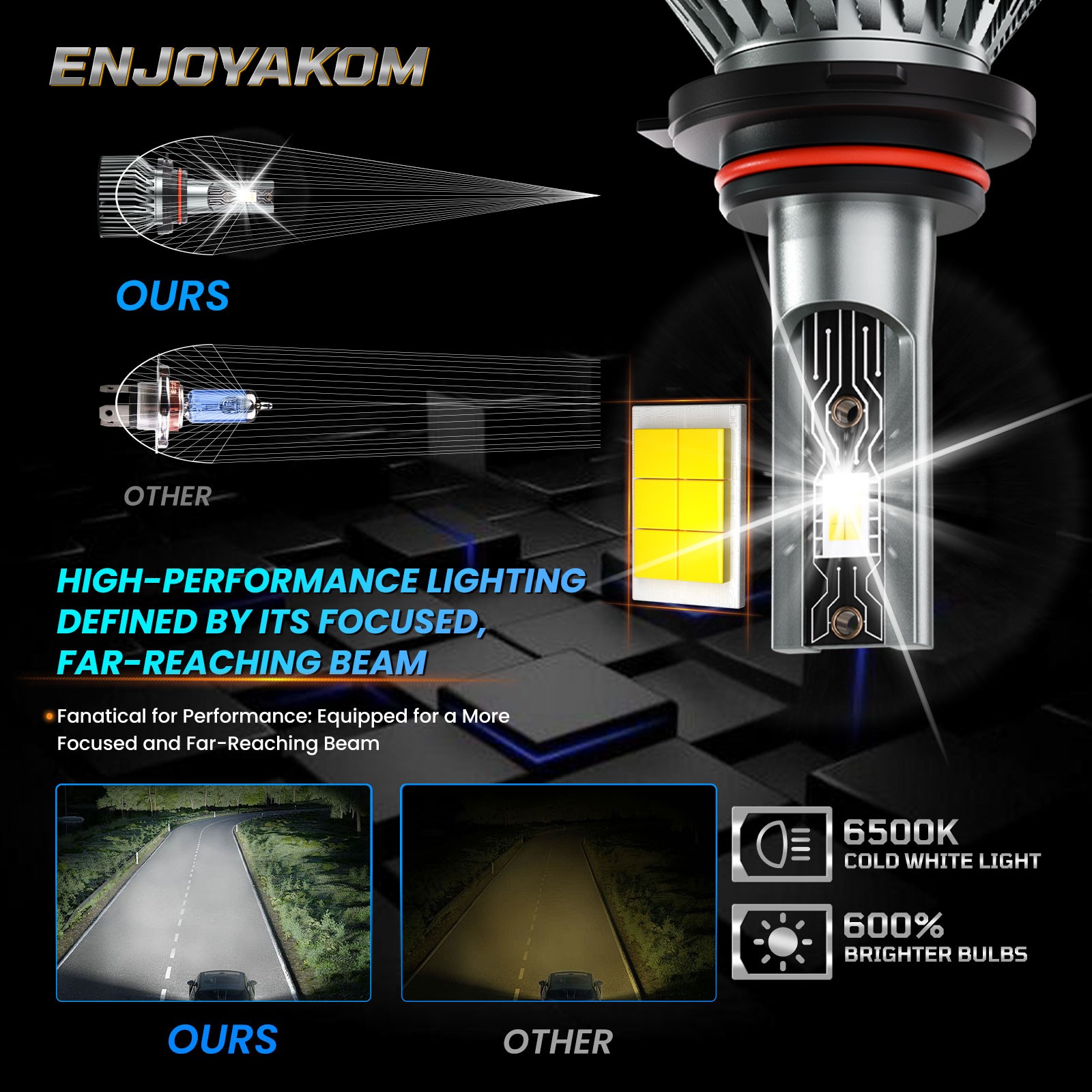 For Ford F-150 2015-2021 LED Headlight Kit Bulbs 72000LM Cool White Super Bright