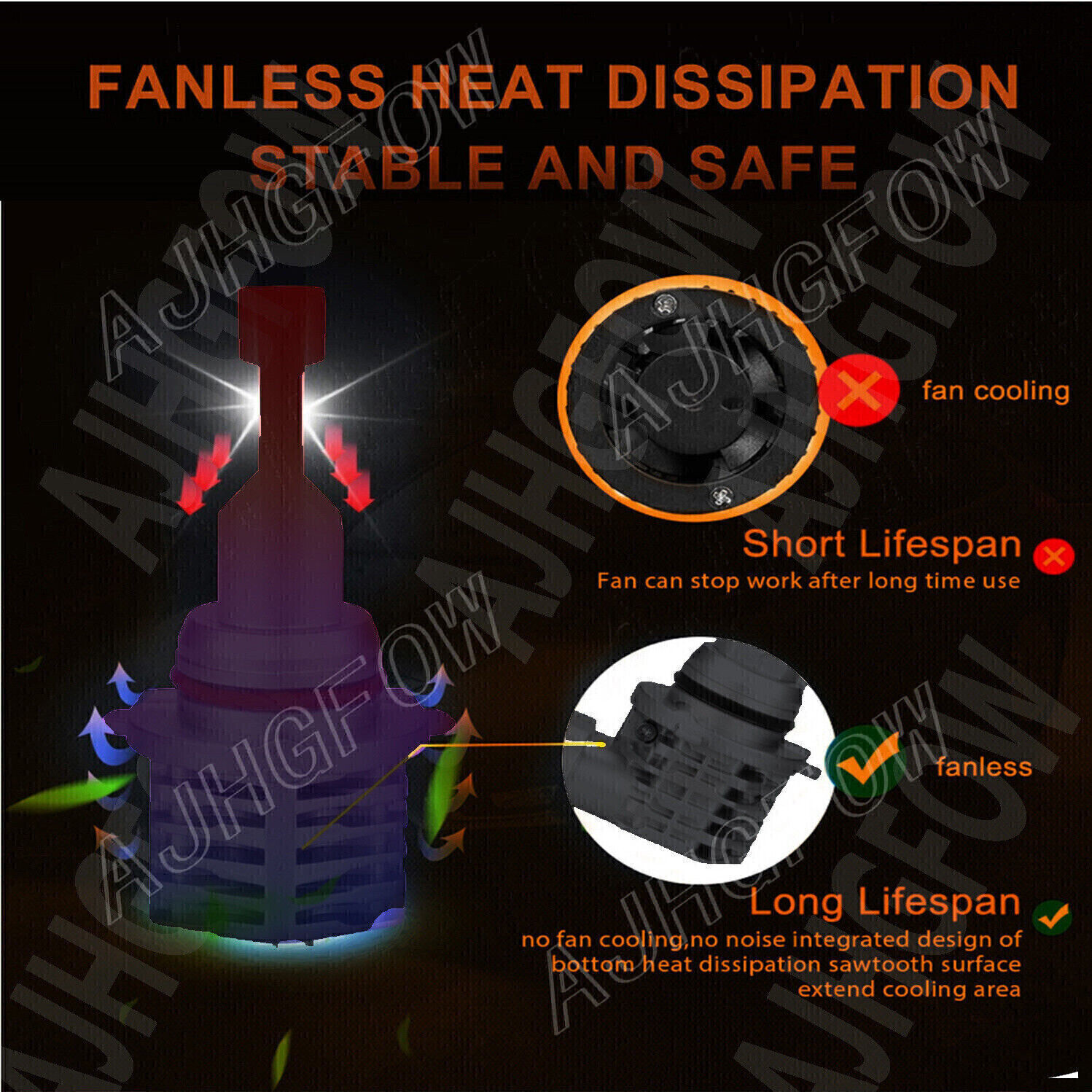 H11 9005 LED Headlight High Low Beam Bulbs Ultra Bright Kit 6000K White 72000LM