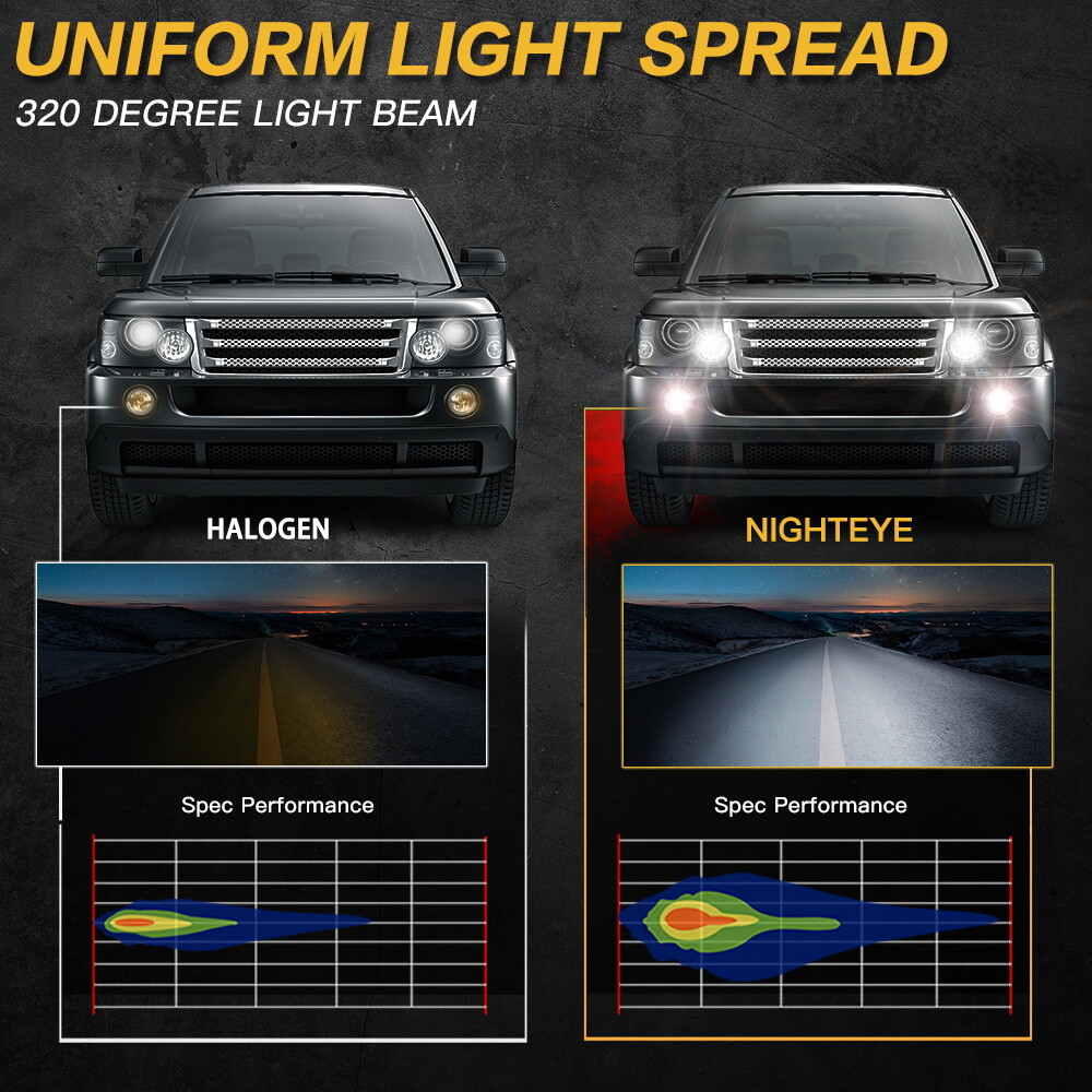 2x NIGHTEYE H1 LED Headlight Fog Driving Light Bulb 6000K High Bright Xenon Lamp