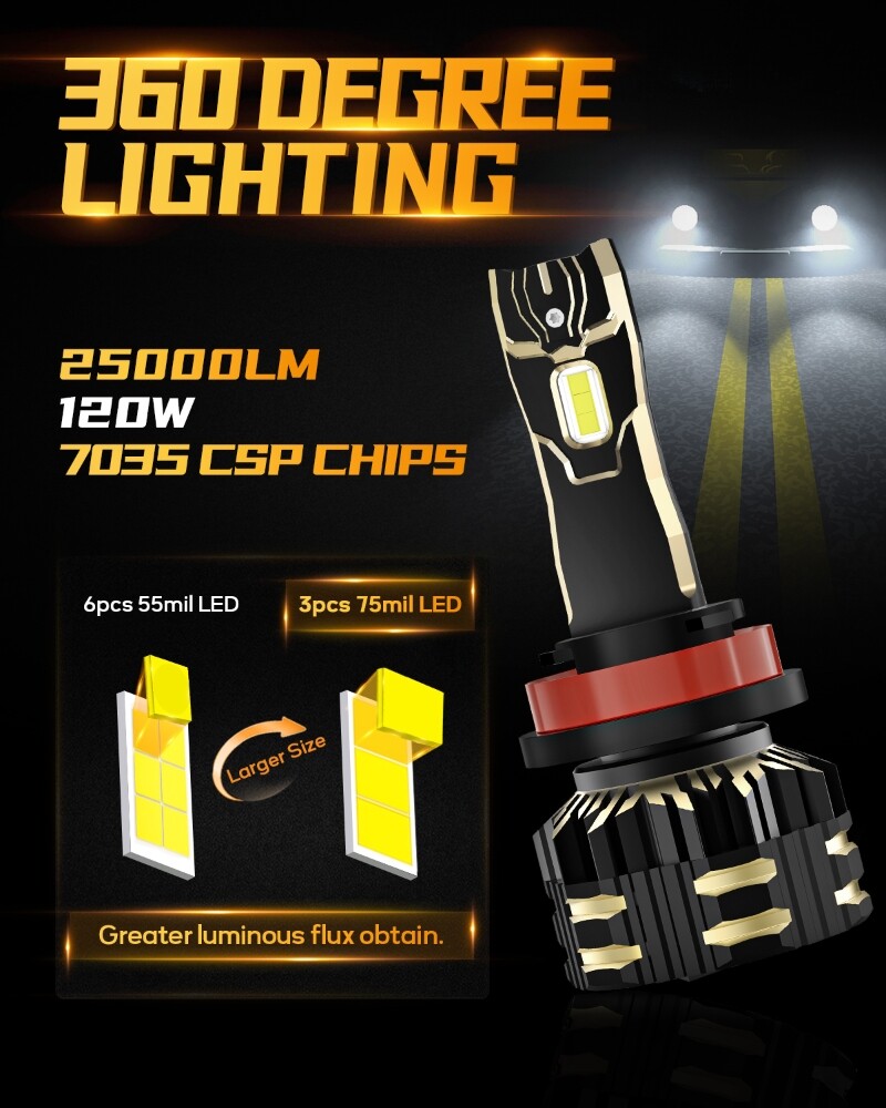 AUXBEAM CANBUS LED Headlight Fog Bulbs White For Dodge Grand Caravan 2011-2020