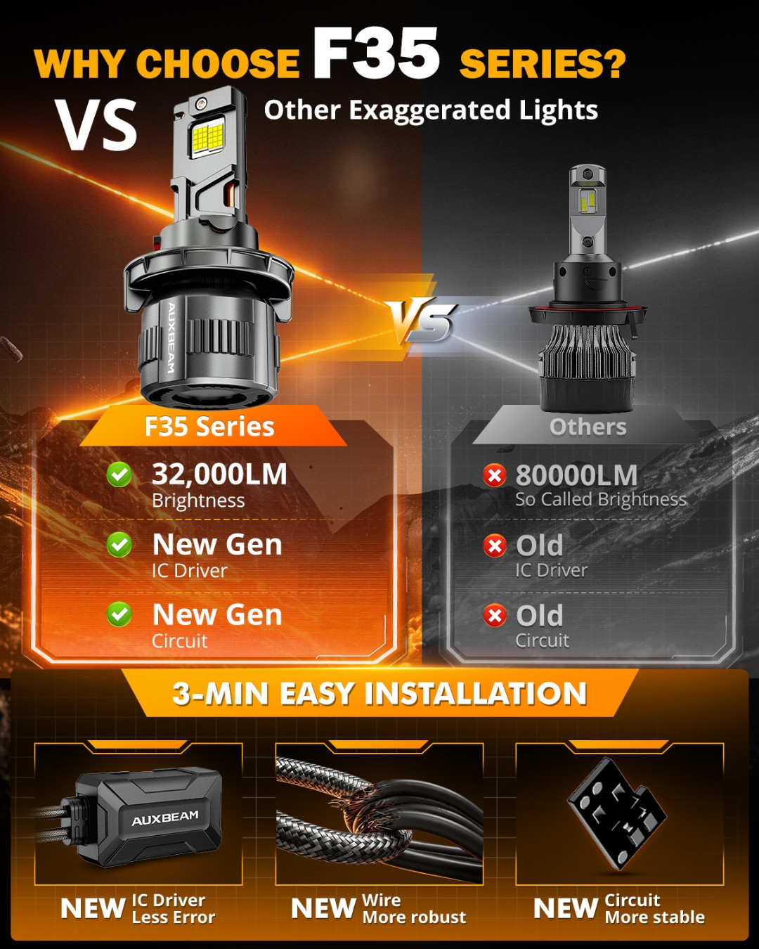 For Dodge Ram 1500 2500 3500 2006-2008 AUXBEAM H13 LED Headlight High/Low Canbus