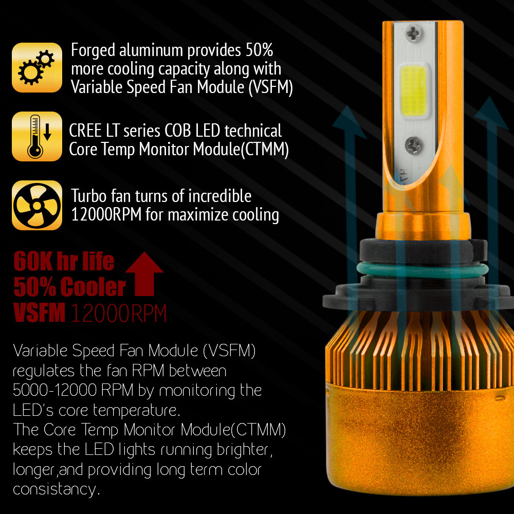 XENTRONIC 120W CREE LED Headlight High/Low Beam 6000K White 9005 9145 9006 Kit