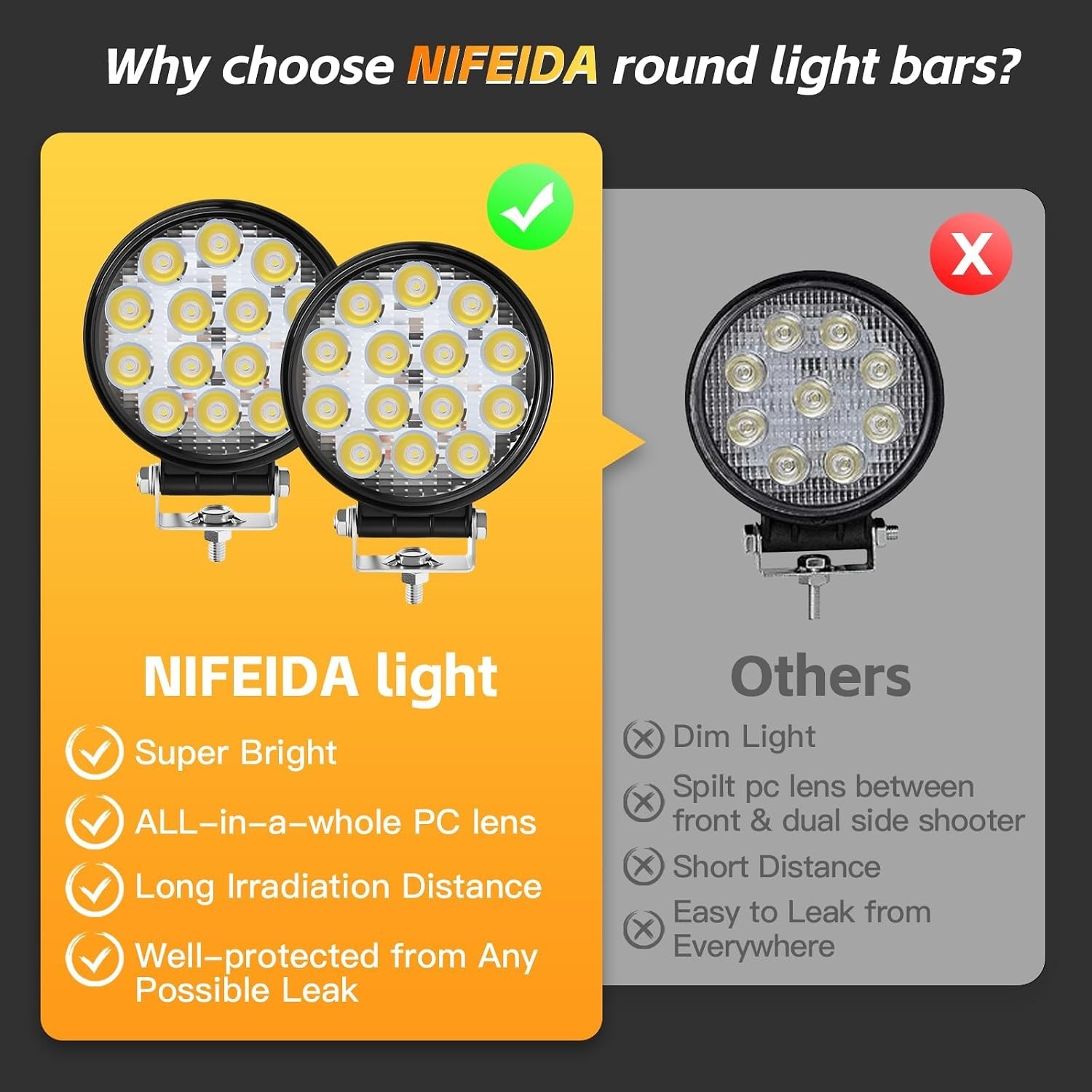 2 Pack 4.5″ Round LED Light Bar – 140W 14000LM Waterproof Offroad Flood Lights