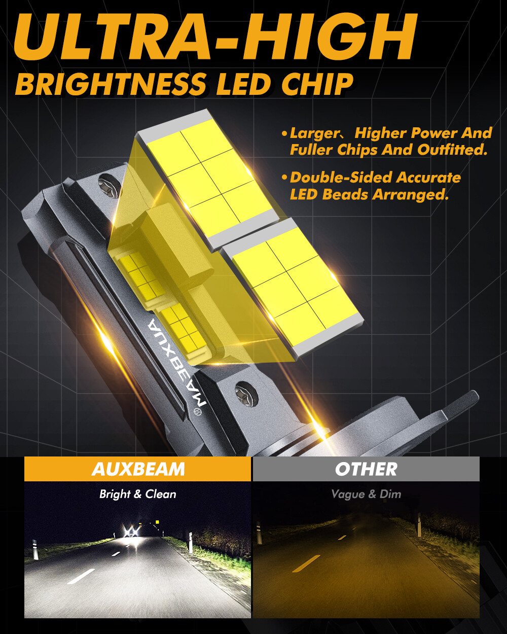 CANBUS 9003 H4 LED Headlight Bulb Kit 110W 24000LM Hi/Lo Beam Super Bright White