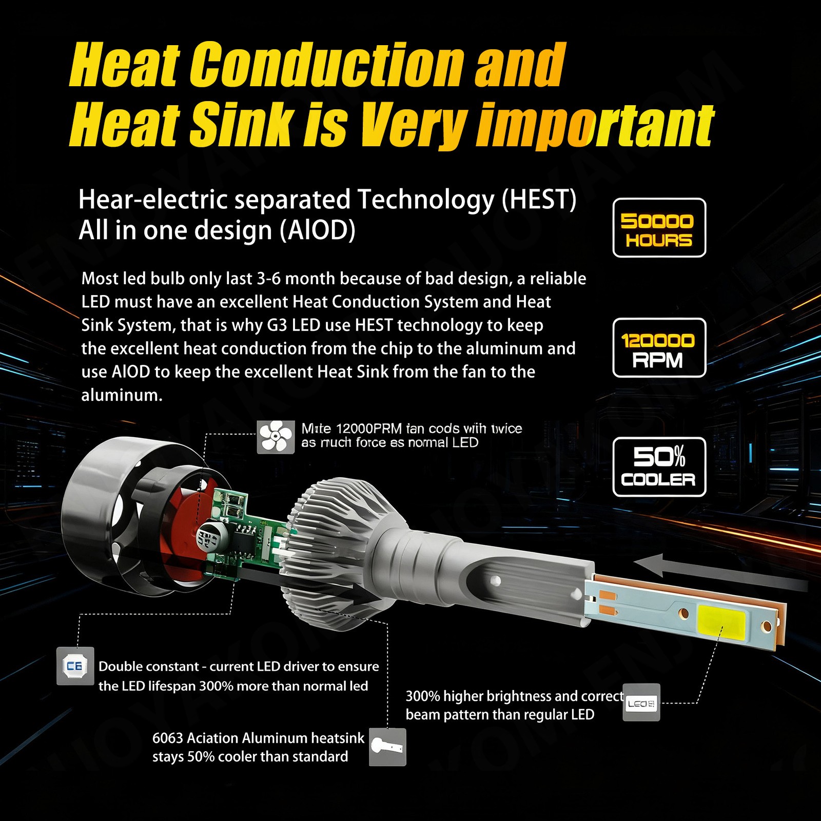 5202+H11+9005 LED Headlight High Low Beam Fog Light Bulbs Kit Super White Brigh