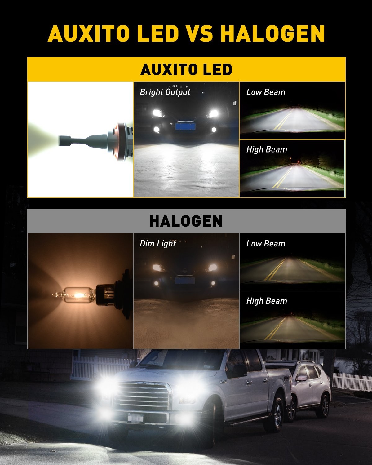 360° H8 H9 H11 LED Headlight Bulbs Kit High Low Beam CANBUS 6500K Super Bright