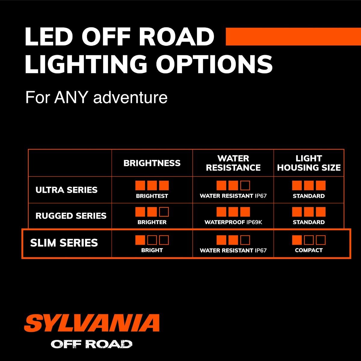 SYLVANIA – Slim 7 Inch LED Light Bar – Lifetime Limited Warranty – Spot Light
