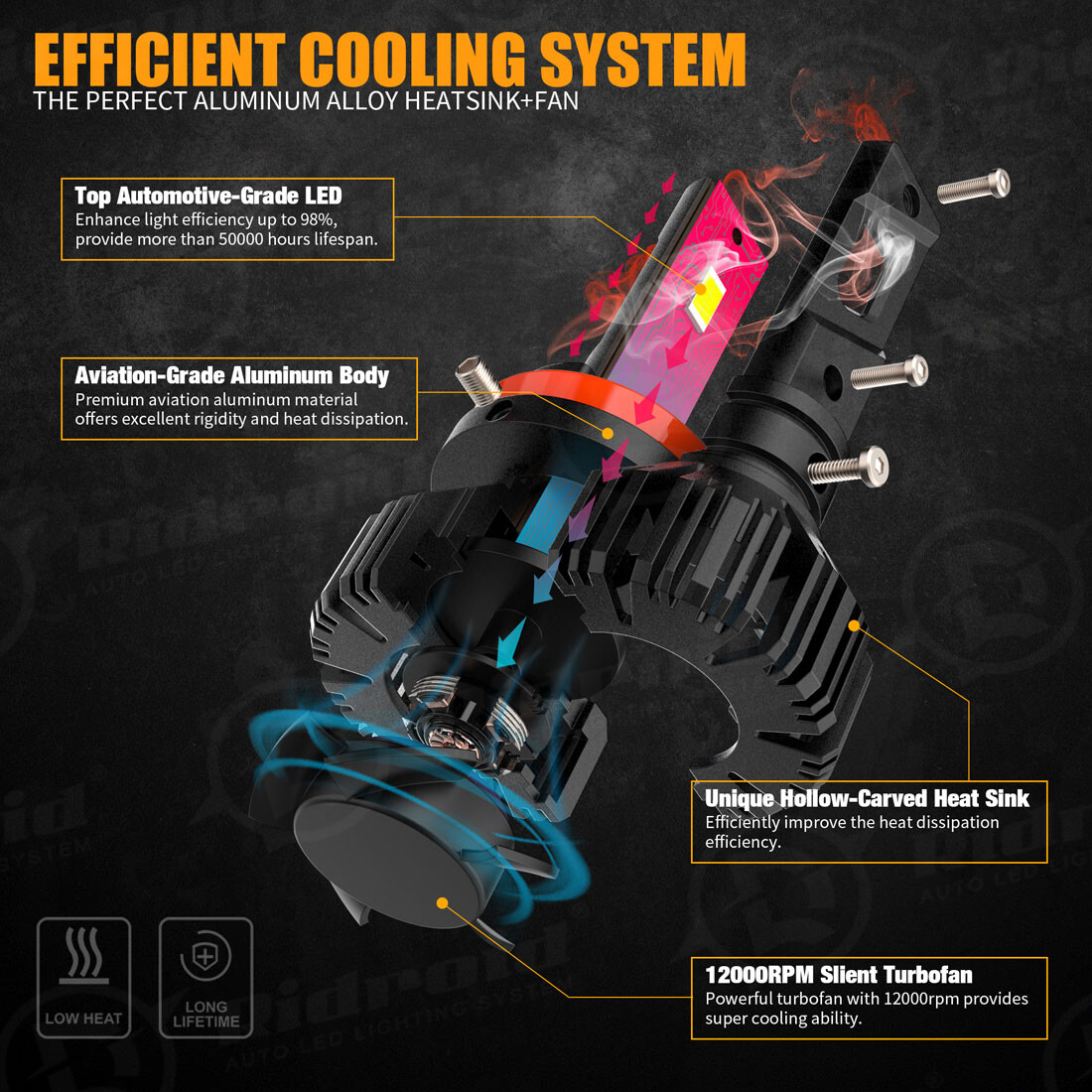 H8 H9 H11 6000K LED Headlight Kit Low Beam Bulb Super Bright CANBUS ERROR FREE