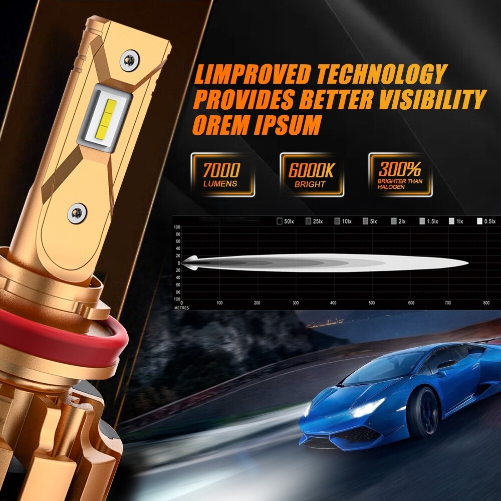 3 Pairs AUXBEAM 70W Canbus LED Headlights High Low + Fog Light Bulbs F16P Combo