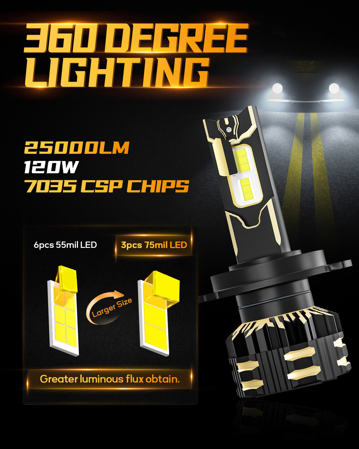 AUXBEAM GX H4 9003 HB2 Canbus LED Headlight Bulbs Hi/Lo Beam Super Bright 6500K