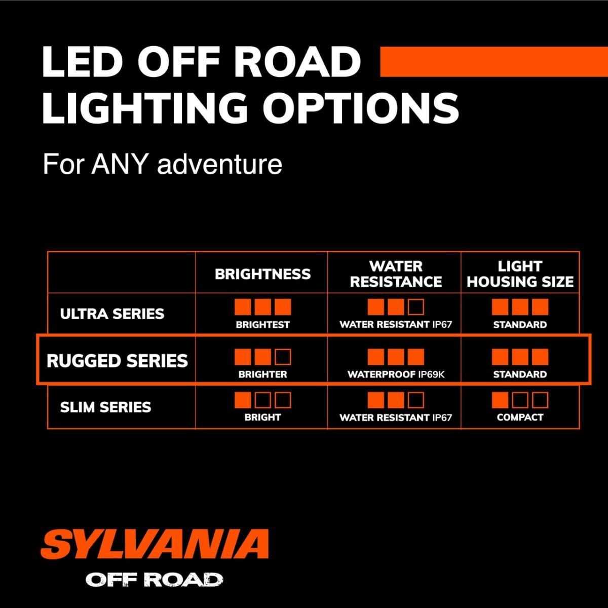 SYLVANIA Rugged 6 Inch Flood LED Light Bar – LIFETIME Limited Warranty | LED