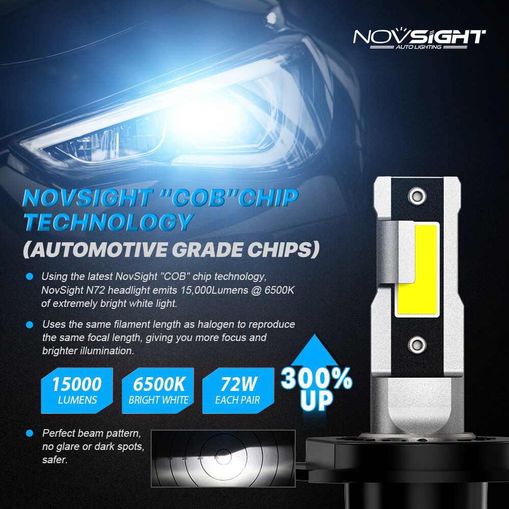 NOVSIGHT H13 LED Headlight Bulbs Kit High/Low Beam 15000LM Super Bright White