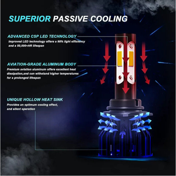 H11 9005 LED Headlights Bulb High Low Beam 140W Super Bright White 6500K