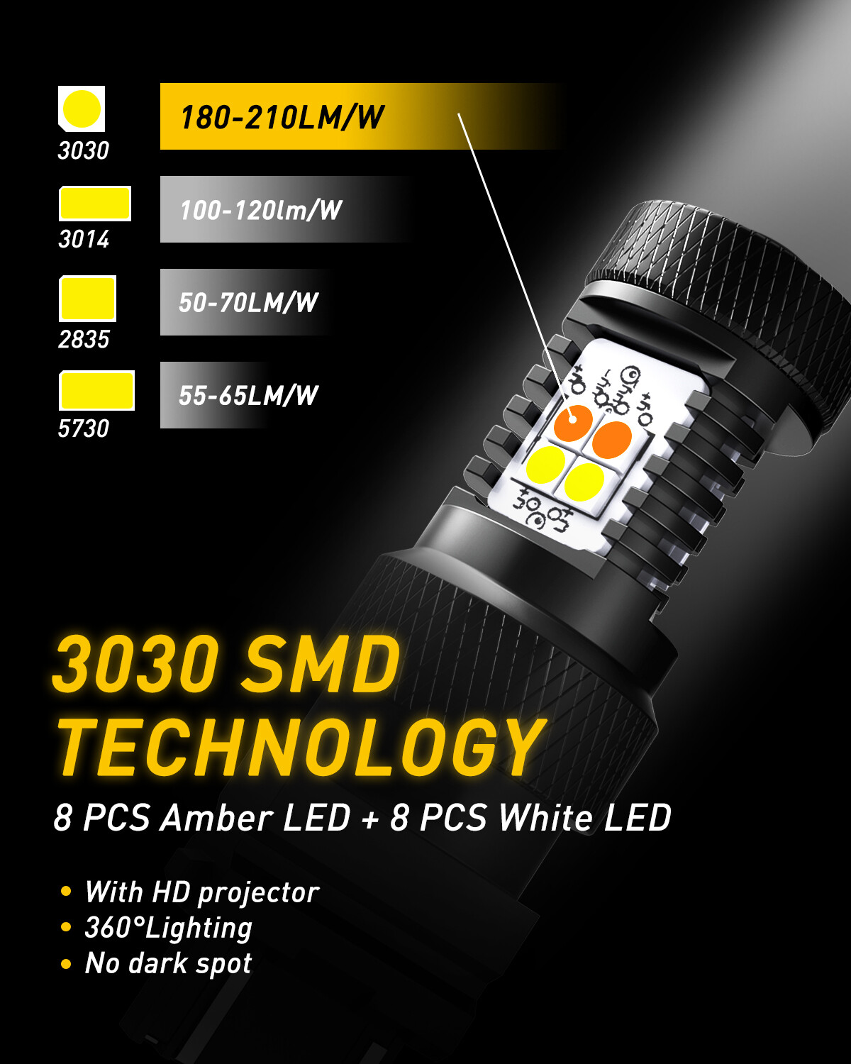 CANBUS 7443 7444NA Switchback LED Bulbs with Built-in Resistor Anti Hyper Flash