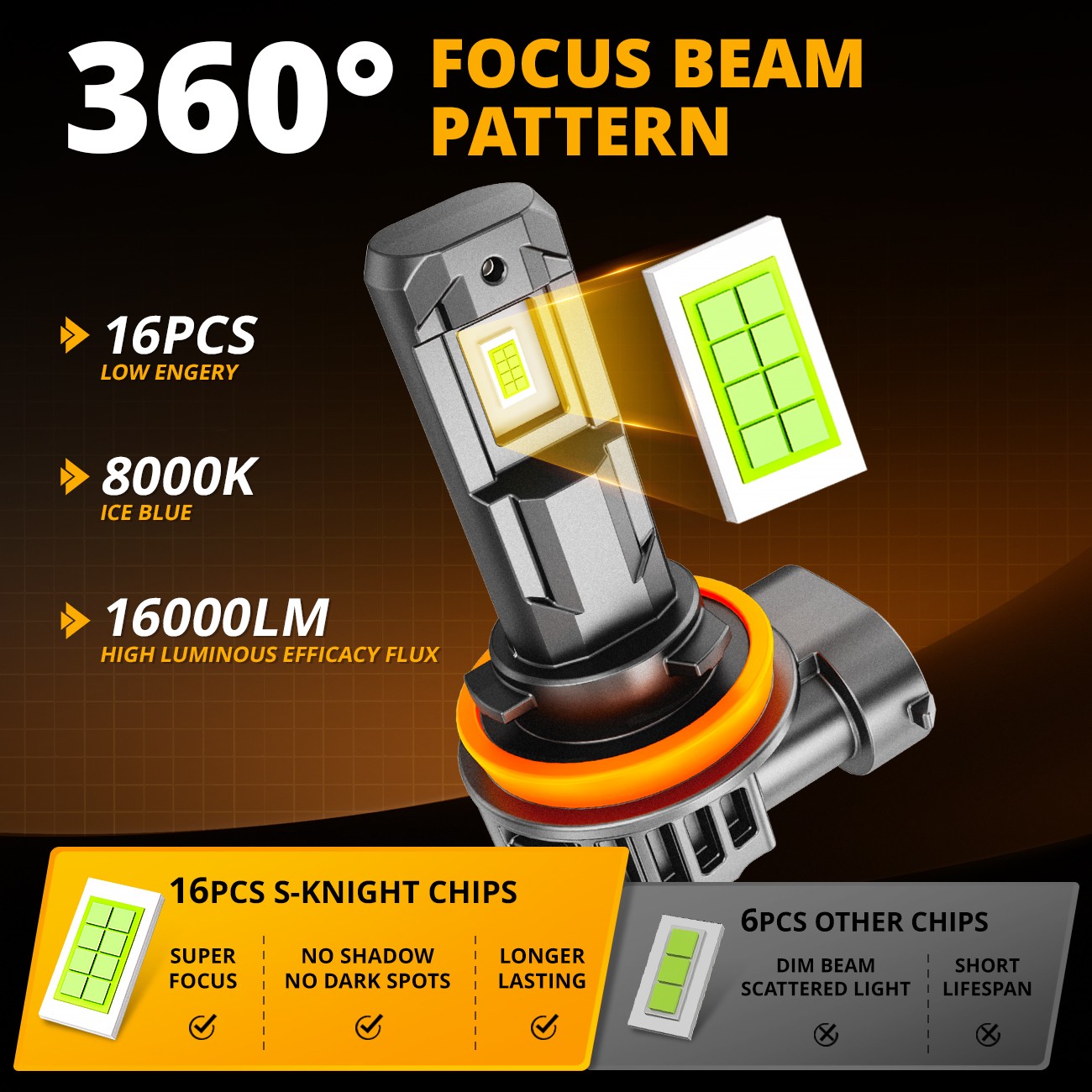 AUXBEAM H16 H11 H8 LED Bulbs Fog Light Conversion Kit 8000K 16000LM Super Bright