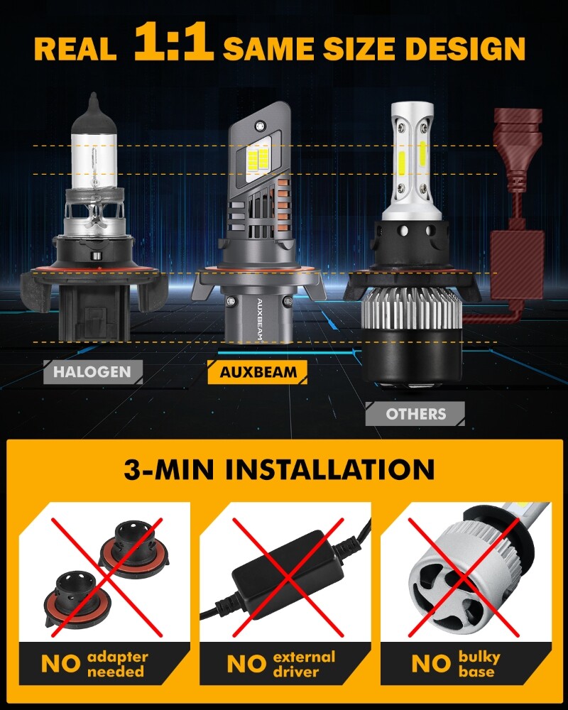 For Mitsubishi Eclipse 2007 2006 CANBUS 1:1 LED Headlight Hi-Lo Beam Fog Lights