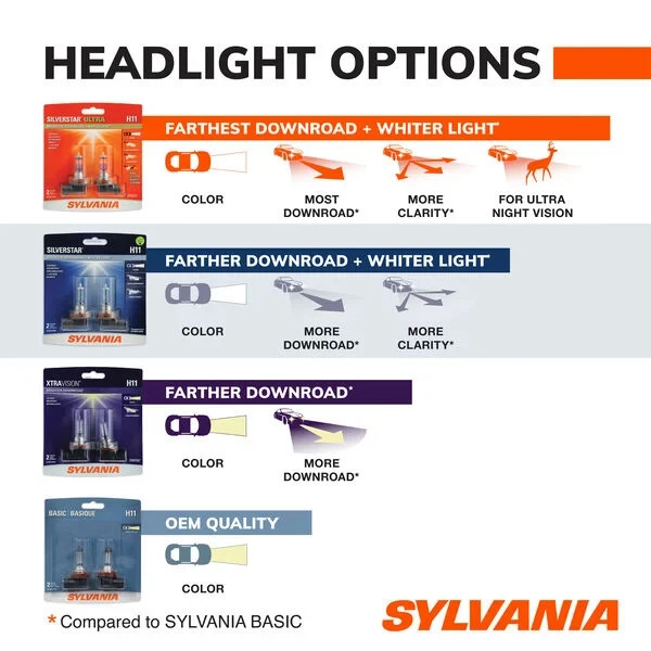 Brand New Sylvania H7 SilverStar High Performance Halogen Headlight Two Pack