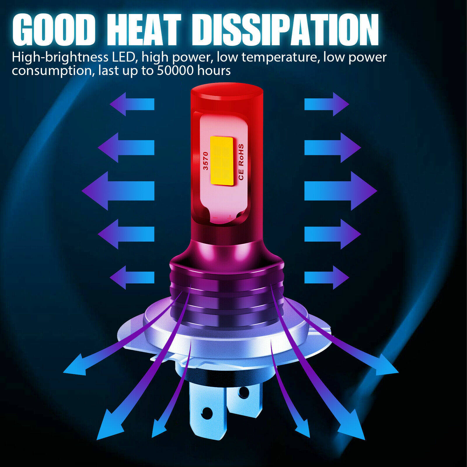 2x H7 LED Headlight Bulb Kit High/Low Beam 80W 12000LM Super Bright 6000K White