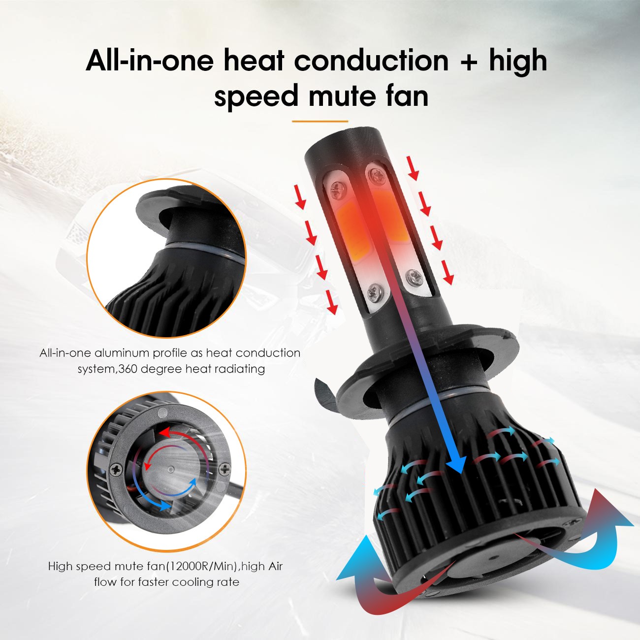 4-Sides H7 LED Bulbs Headlight Super Bright White 360000LM High/Low Beam 6500K