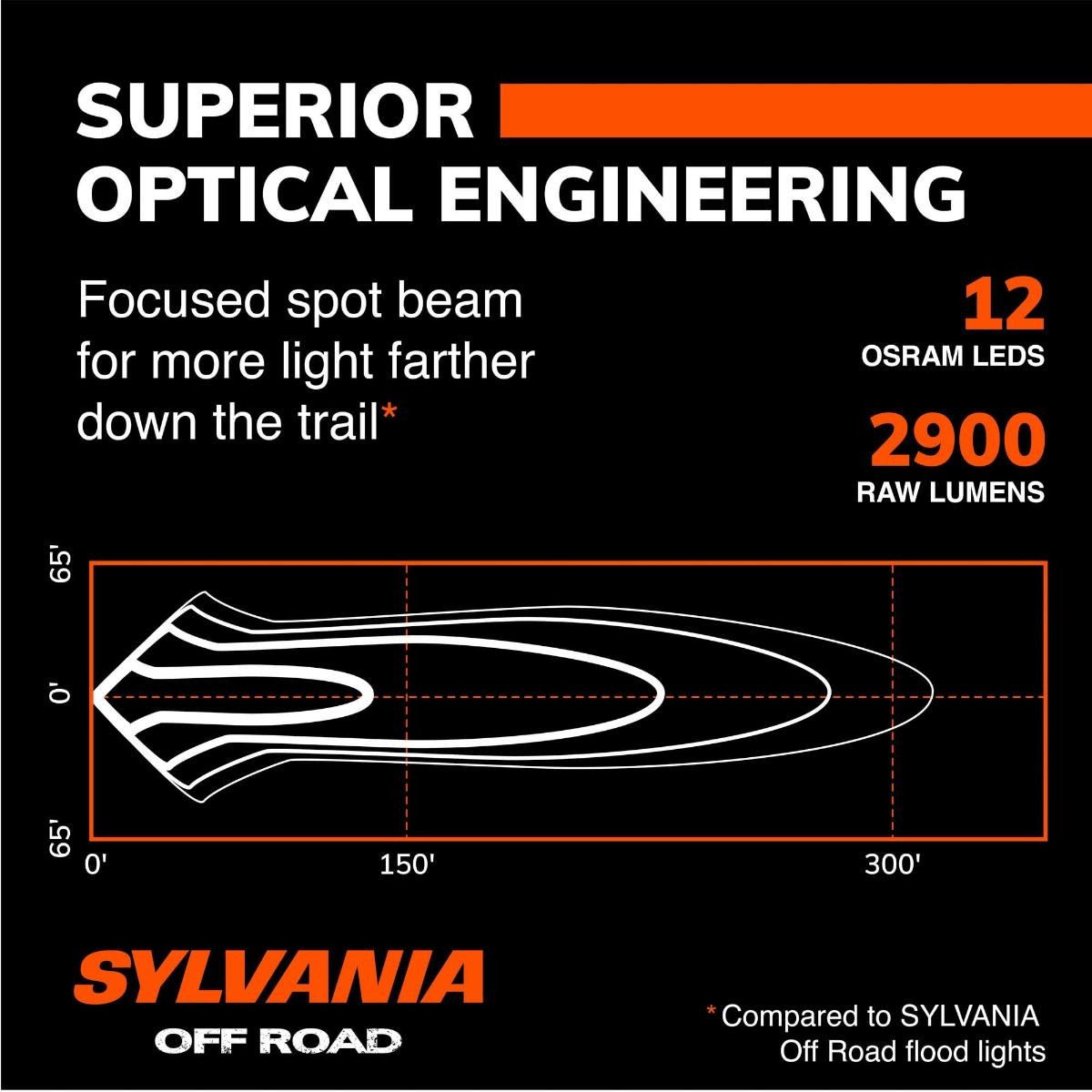 SYLVANIA – Ultra 7 Inch LED Light Bar – Lifetime Limited Warranty – Spot Light