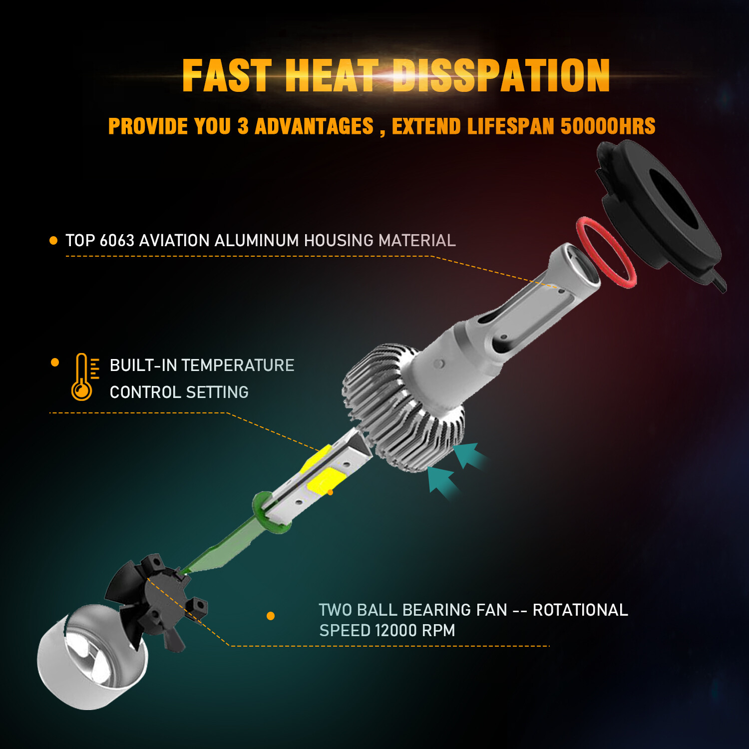 AUXBEAM 9005 HB3 LED Headlight Conversion Kit Bulbs High Beam Super Bright White