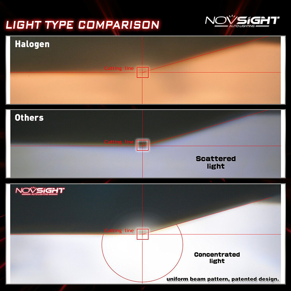 NOVSIGHT 9006 Led Headlight Bulbs 6000K Cold White High Power 15000LM Brighter