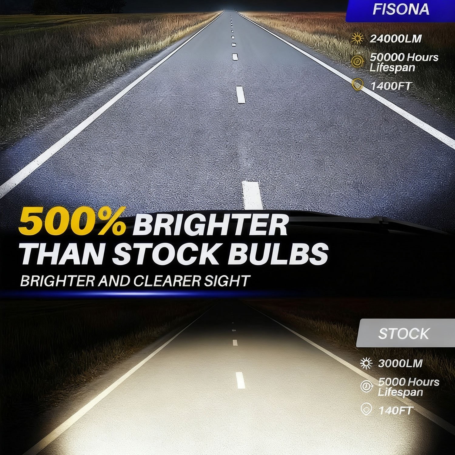 FISONA HB3 9005 LED Headlight Kit High Beam Bulbs 100W 360000LM Cool White 6500K