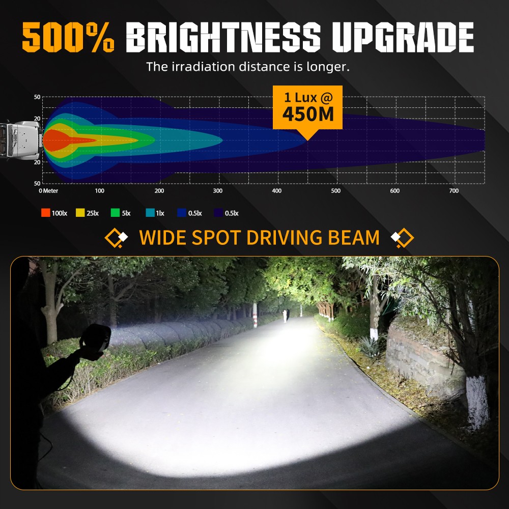 NOVSIGHT HALO Series 2x 5″ LED Work Light Pods Spot Beam Truck SUV Off Road Lamp