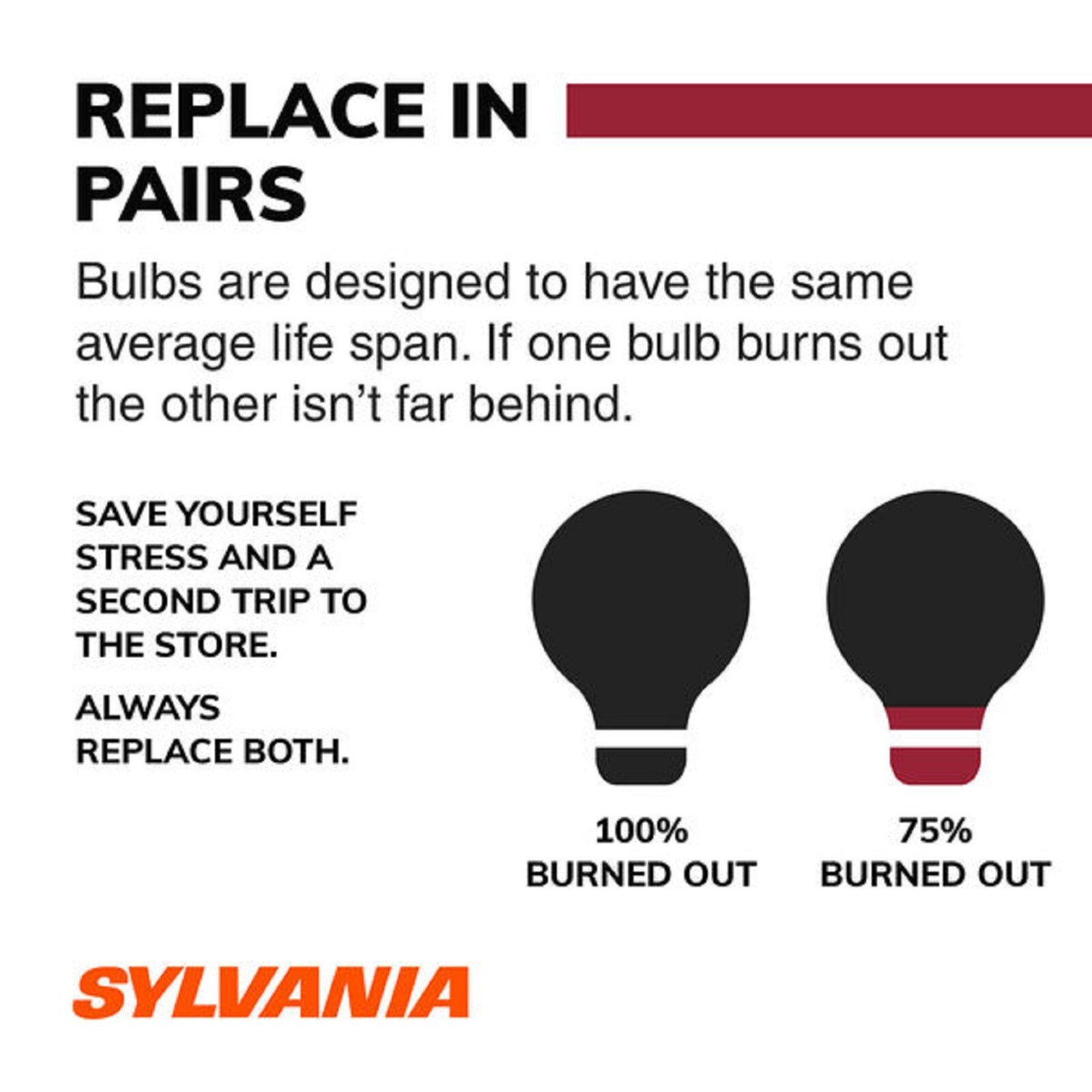 Sylvania LongLife 7444NA 28/8W Ten Bulbs Front Turn Signal Light Replace Lamp
