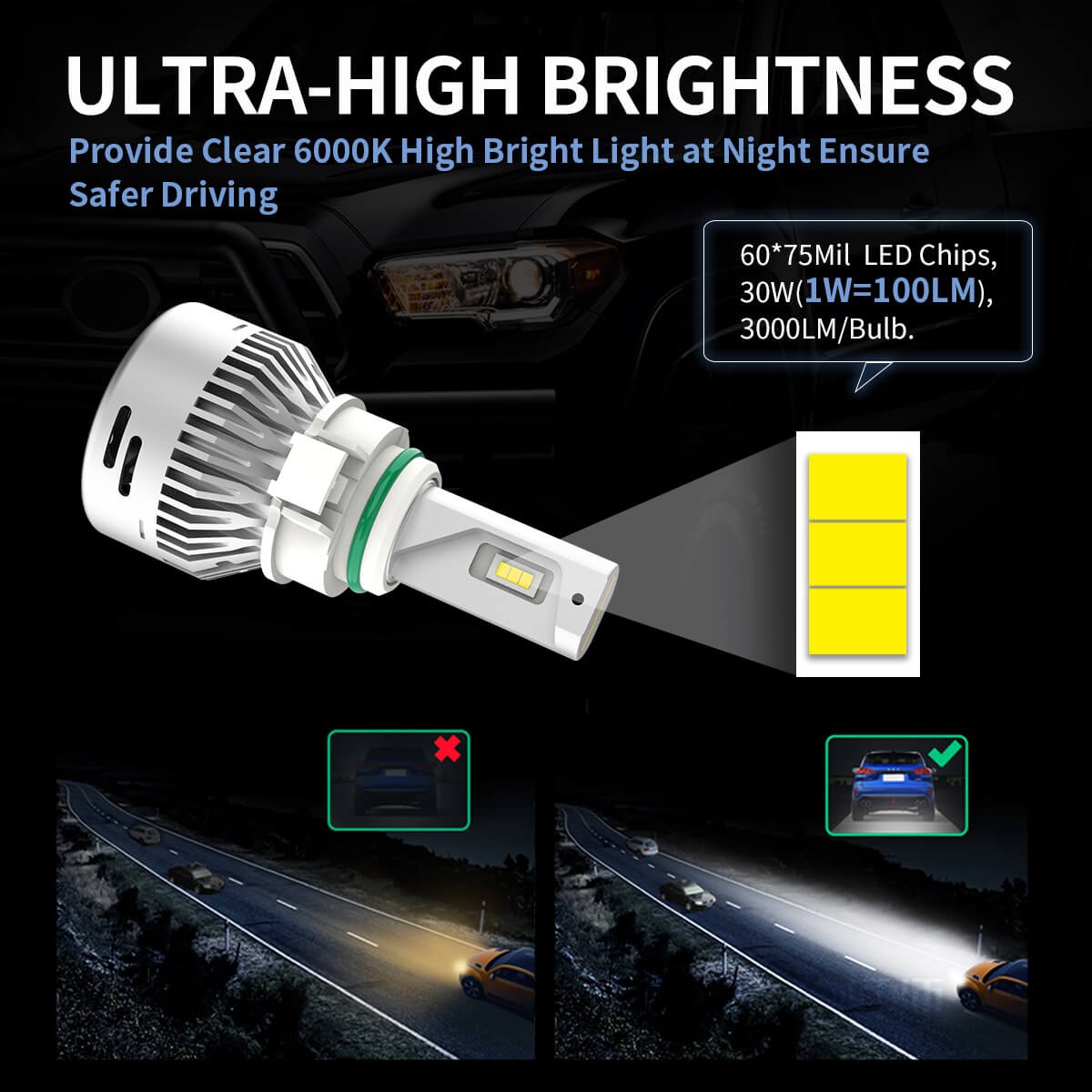 LASFIT 5202 2504 LED Fog Light Bulb 60W 6000LM Super Bright Conversion Kit White