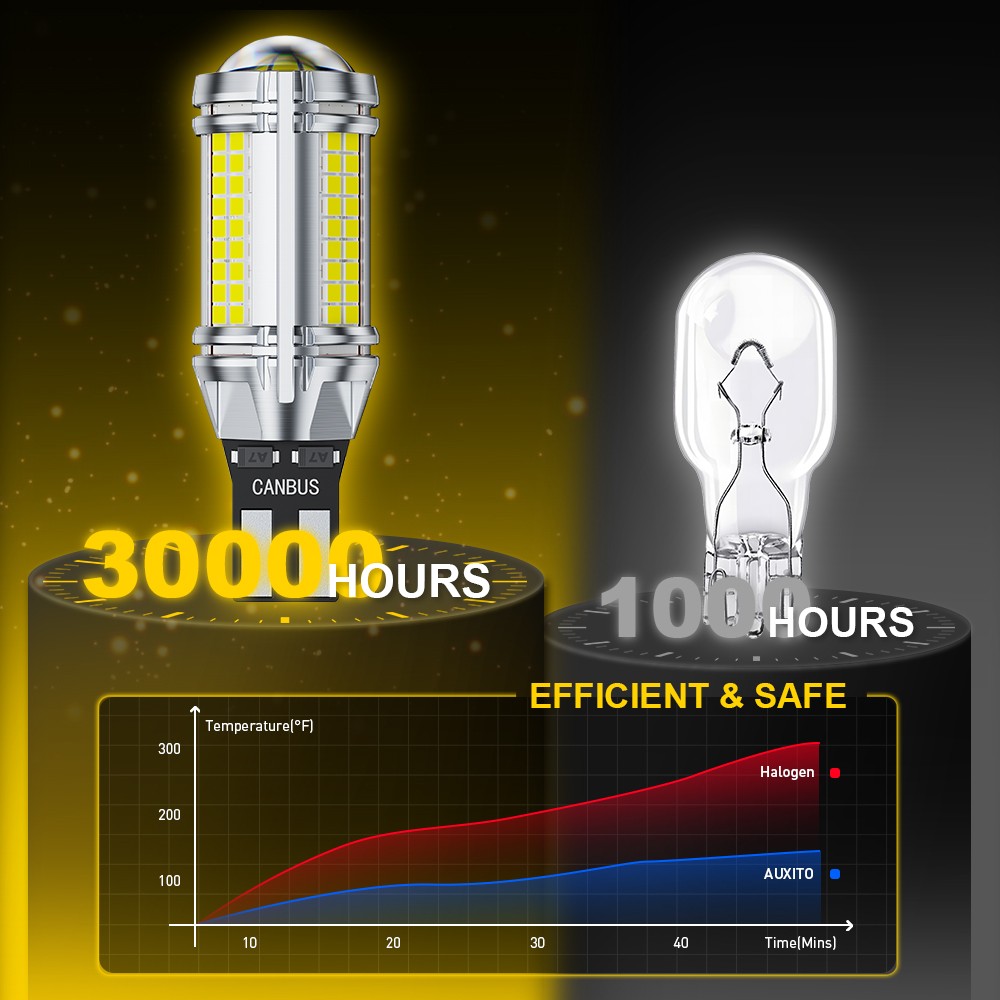 AUXITO 921 912 LED Reverse Backup Light Bulb 6500K 2400LM Super Bright T15 W16W