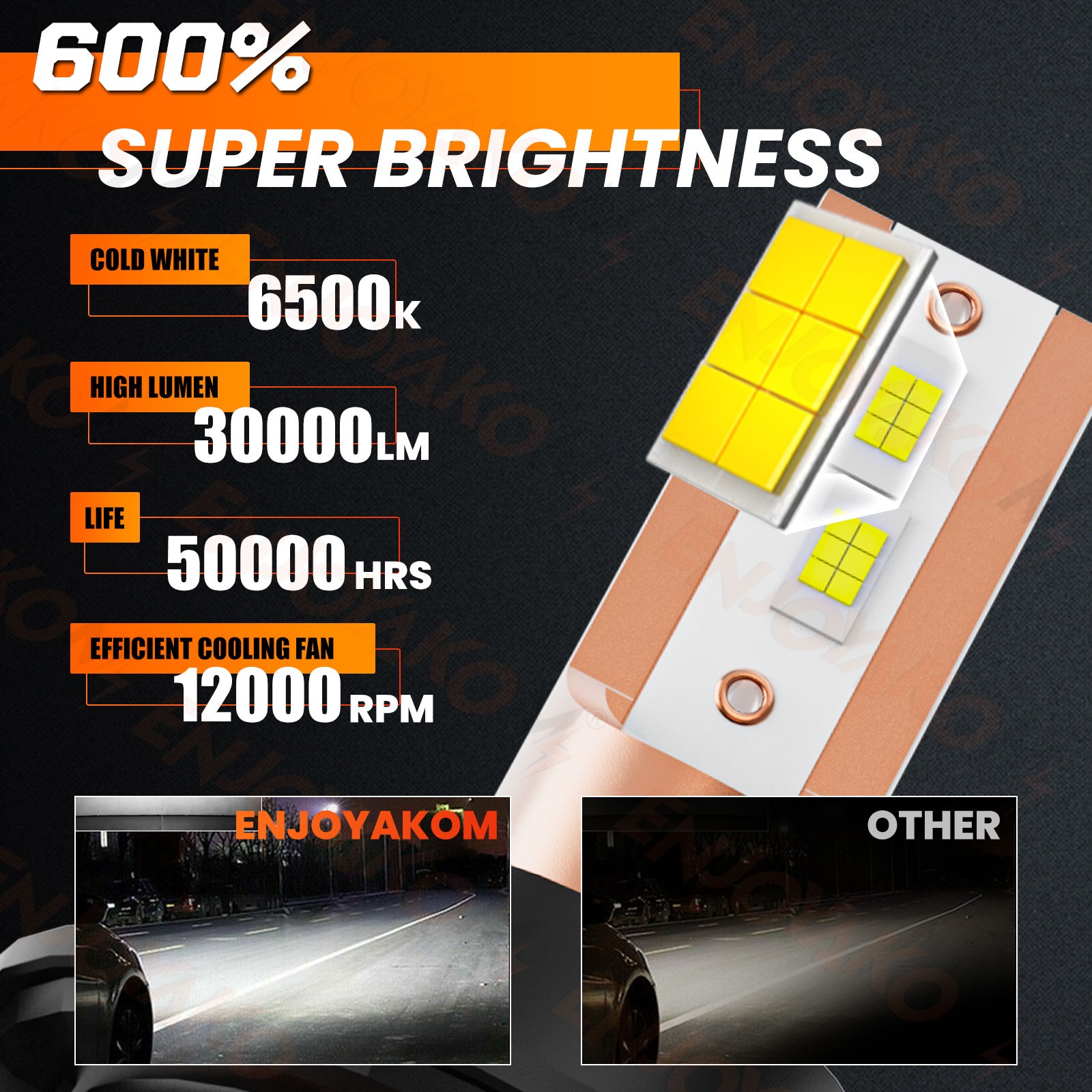 For Ford F 150 2004-2014 12000K LED Headlight High Low+Fog Light Bulbs Combo 4x