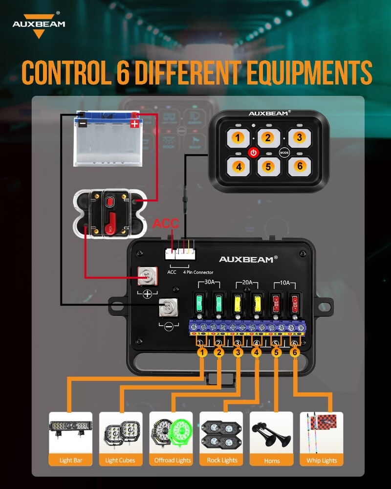 AUXBEAM 6 Gang RGB On/Off Switch Panel Toggle LED Light Circuit Relay System Kit