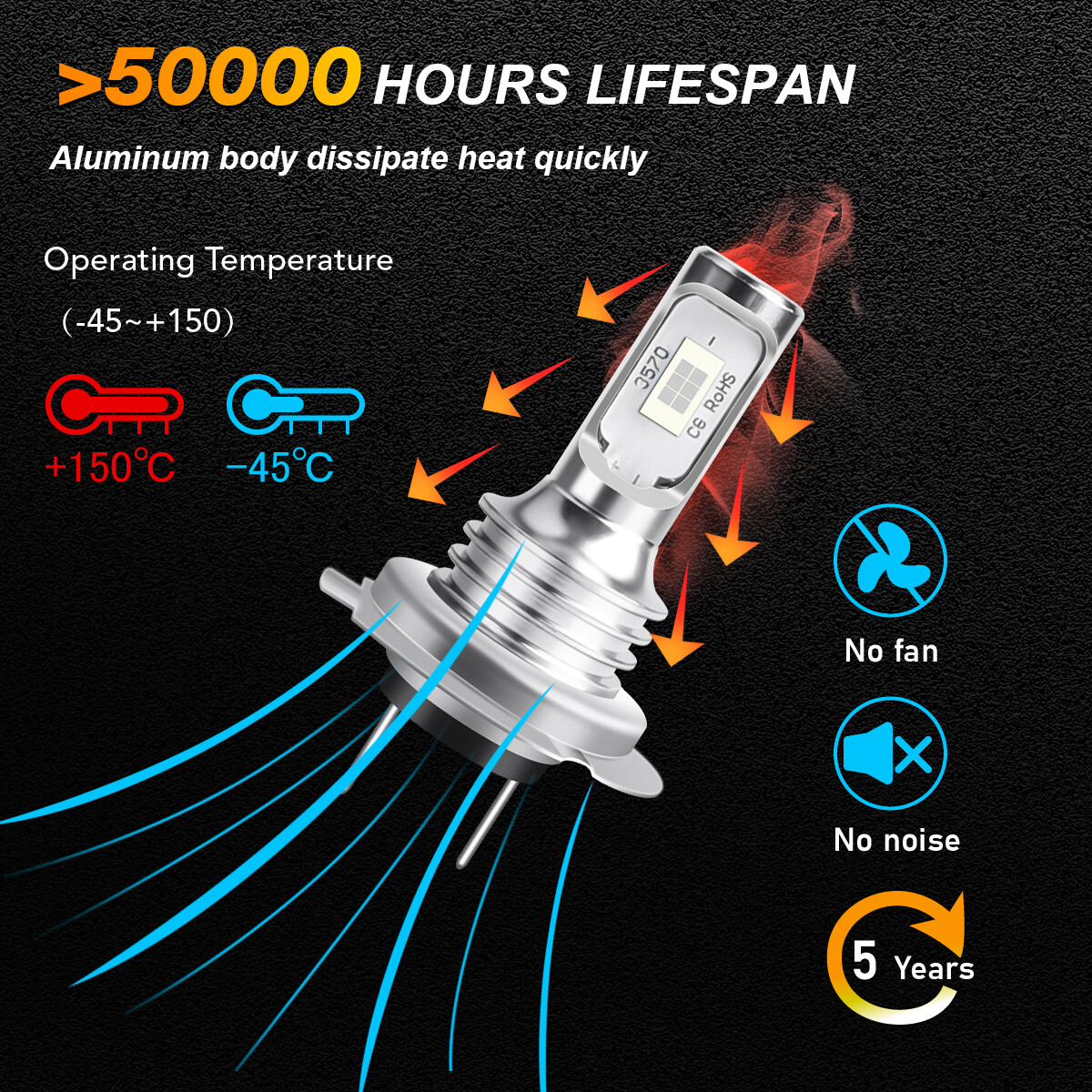 Combo Blue LED Headlight High Low Beam Fog Light Bulbs Kits 8000K H7+H7+H11 US