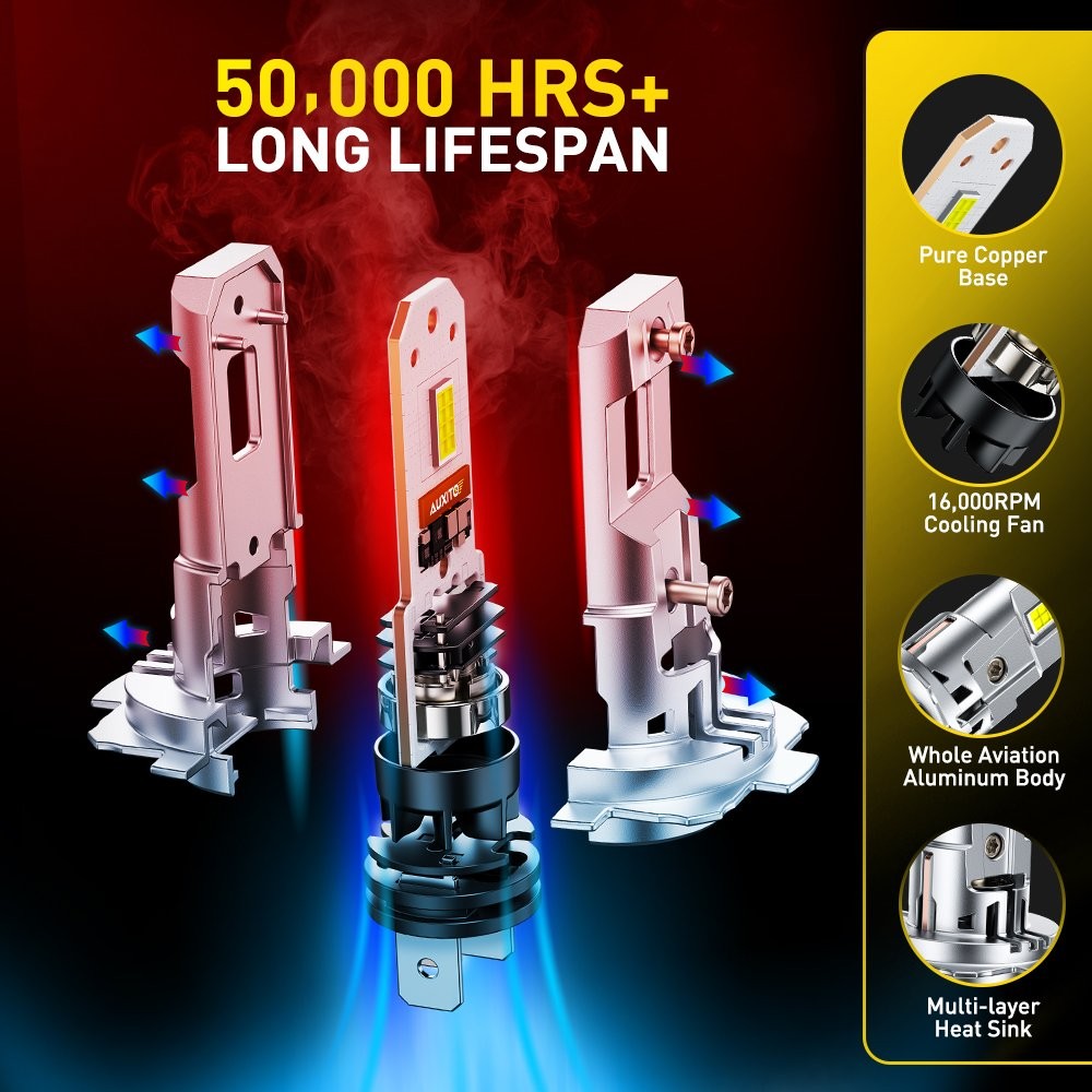 20000LM 400% Brightness Super Bright Fog Light M6S AUXITO H7 LED Bulb