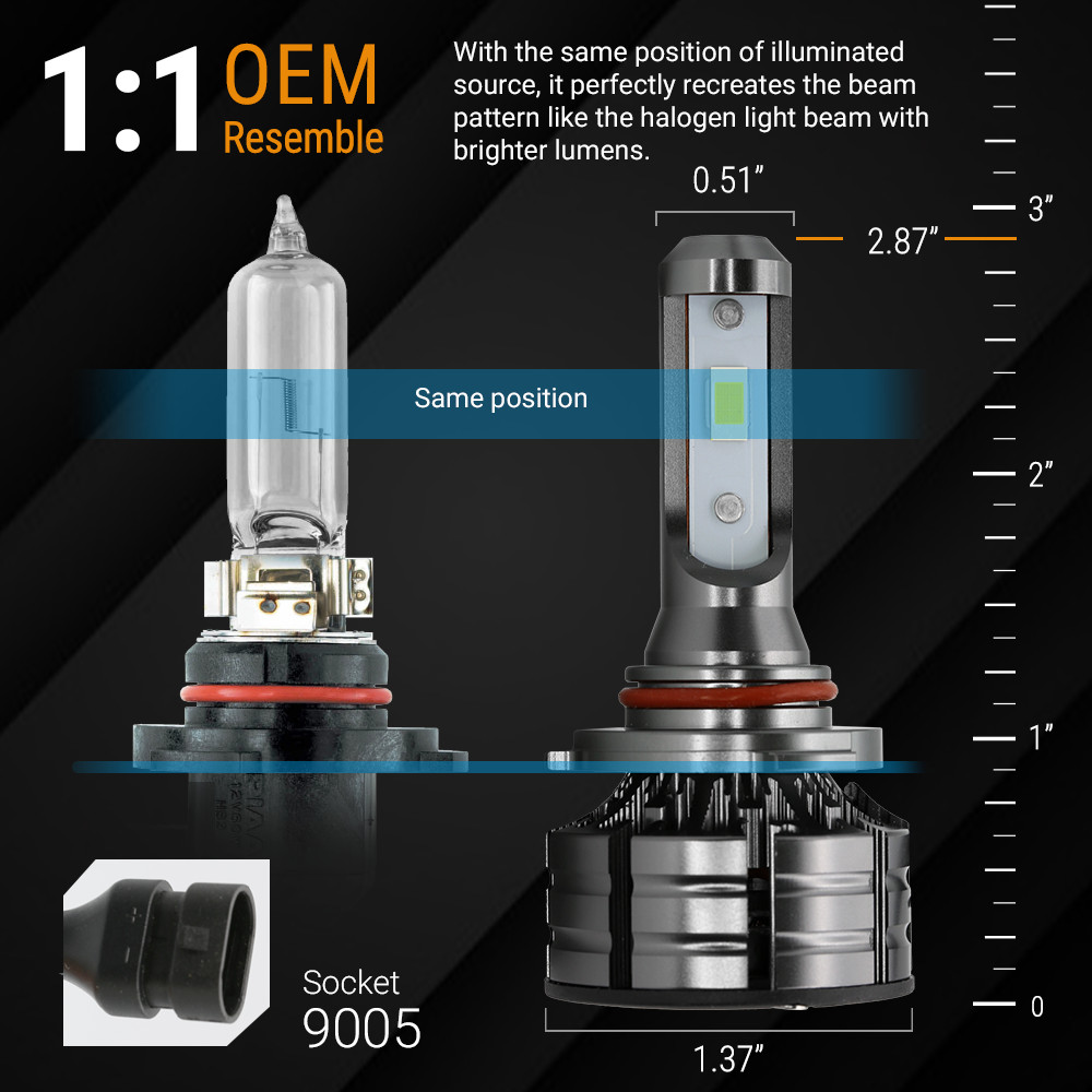 SYNETICUSA 9005 HB3 LED Headlight 6000K White Light Bulb Conversion Kit