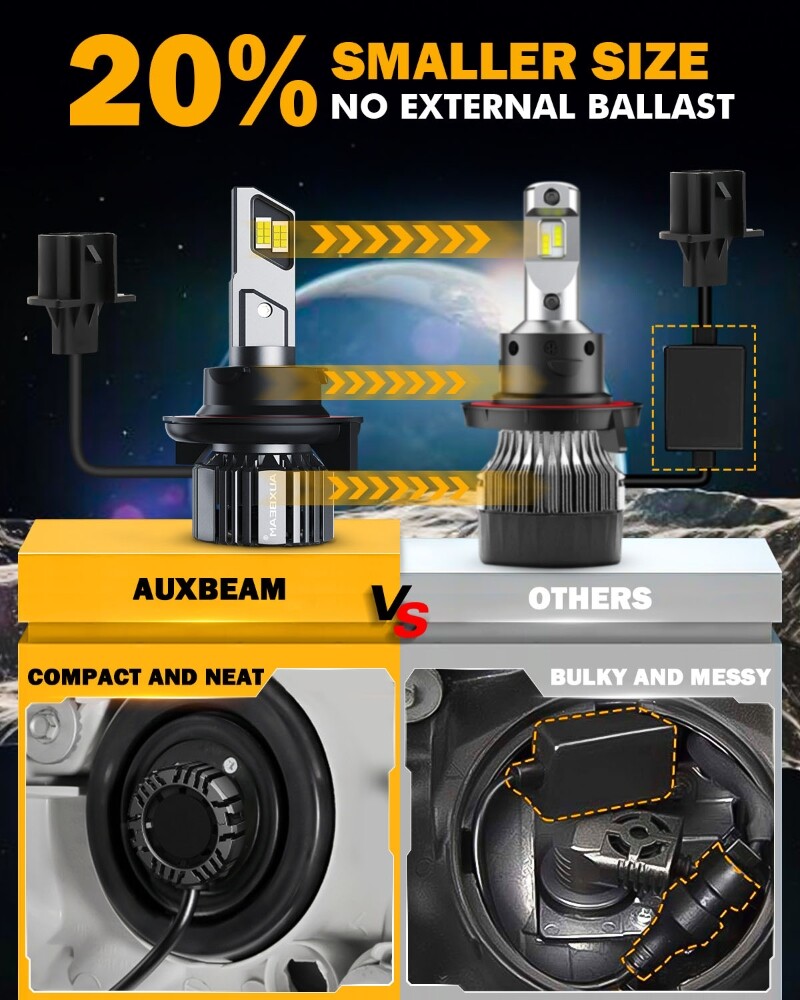 AUXBEAM H13 Canbus LED Headlight Hi-Lo Beam for Dodge Ram 1500 2500 3500 06-2012