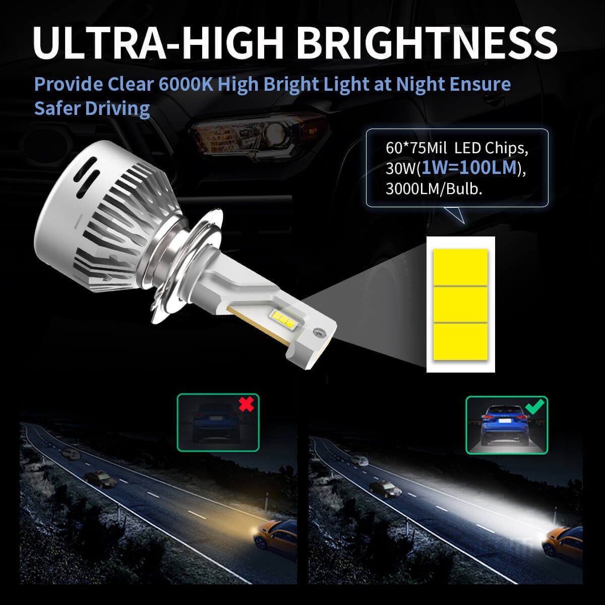 LASFIT H7 LED Headlight Bulb Replace Halogen High/Low Beam 60W 6000LM 6000K 2pcs