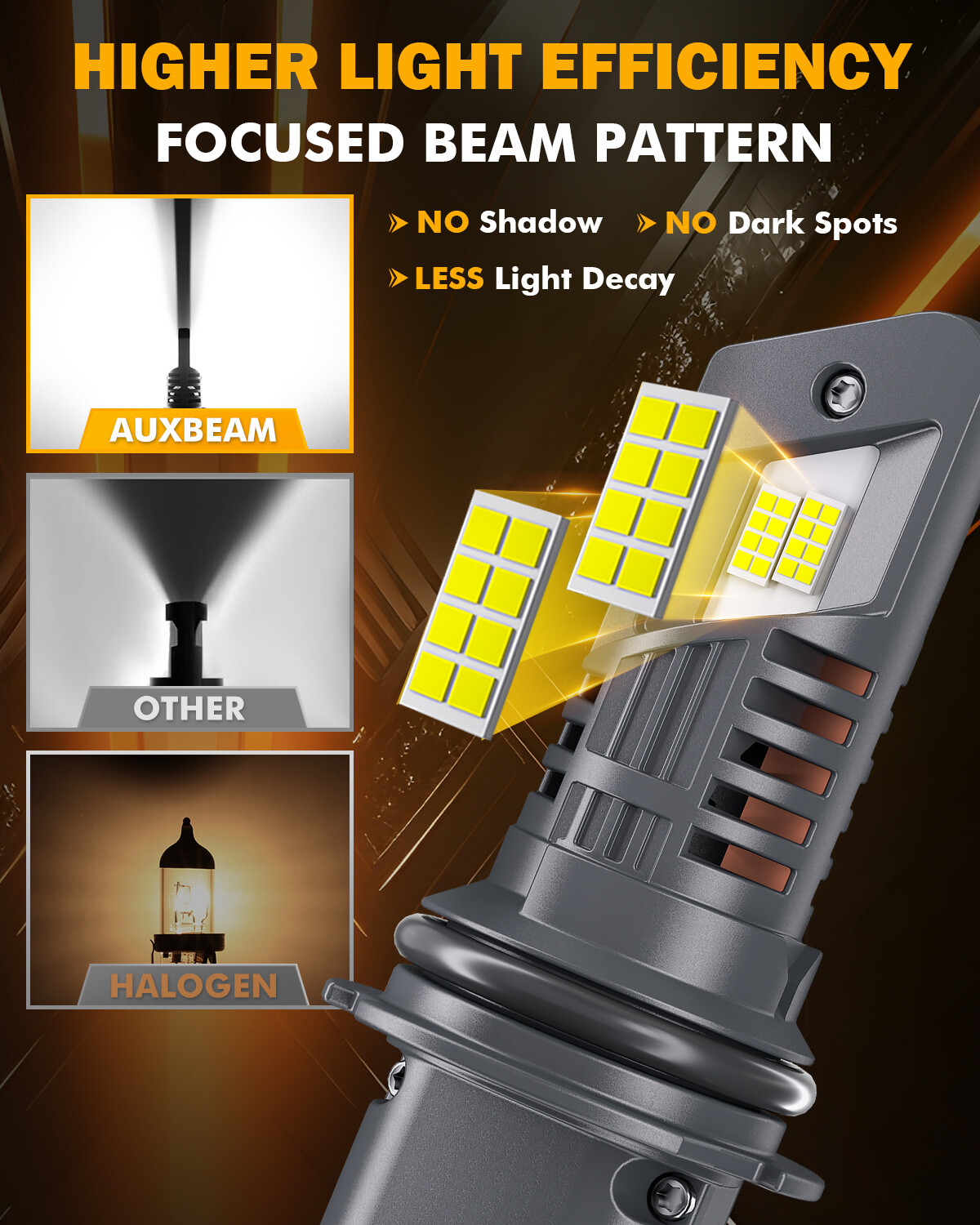 AUXBEAM 9004 HB1 Canbus LED Headlight Conversion Kit Hi/Lo Beam Bulbs Error Free