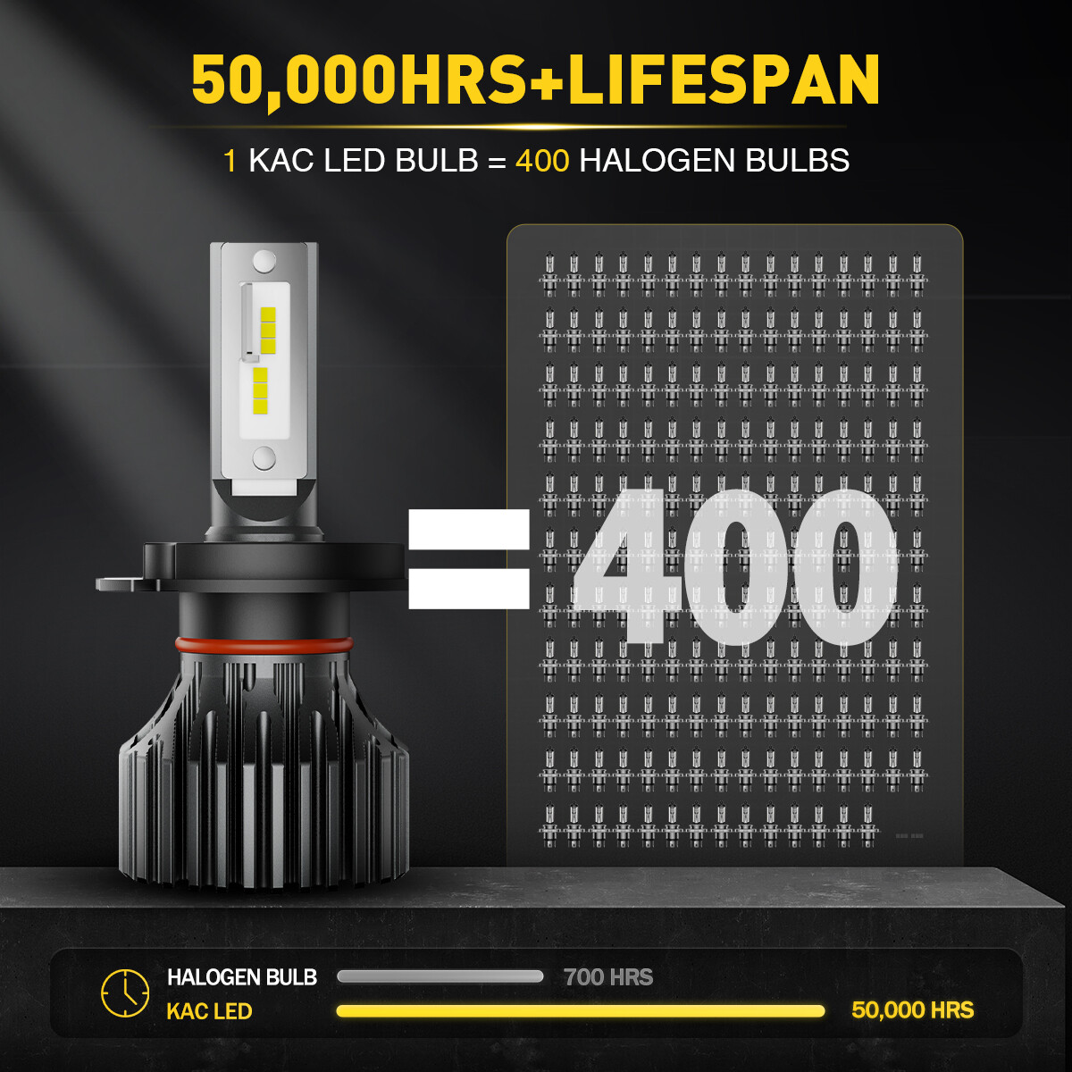 2pcs KAC 9003 H4 Brand NEW LED Headlight Bulbs Kit High-Low Beam 6500K White