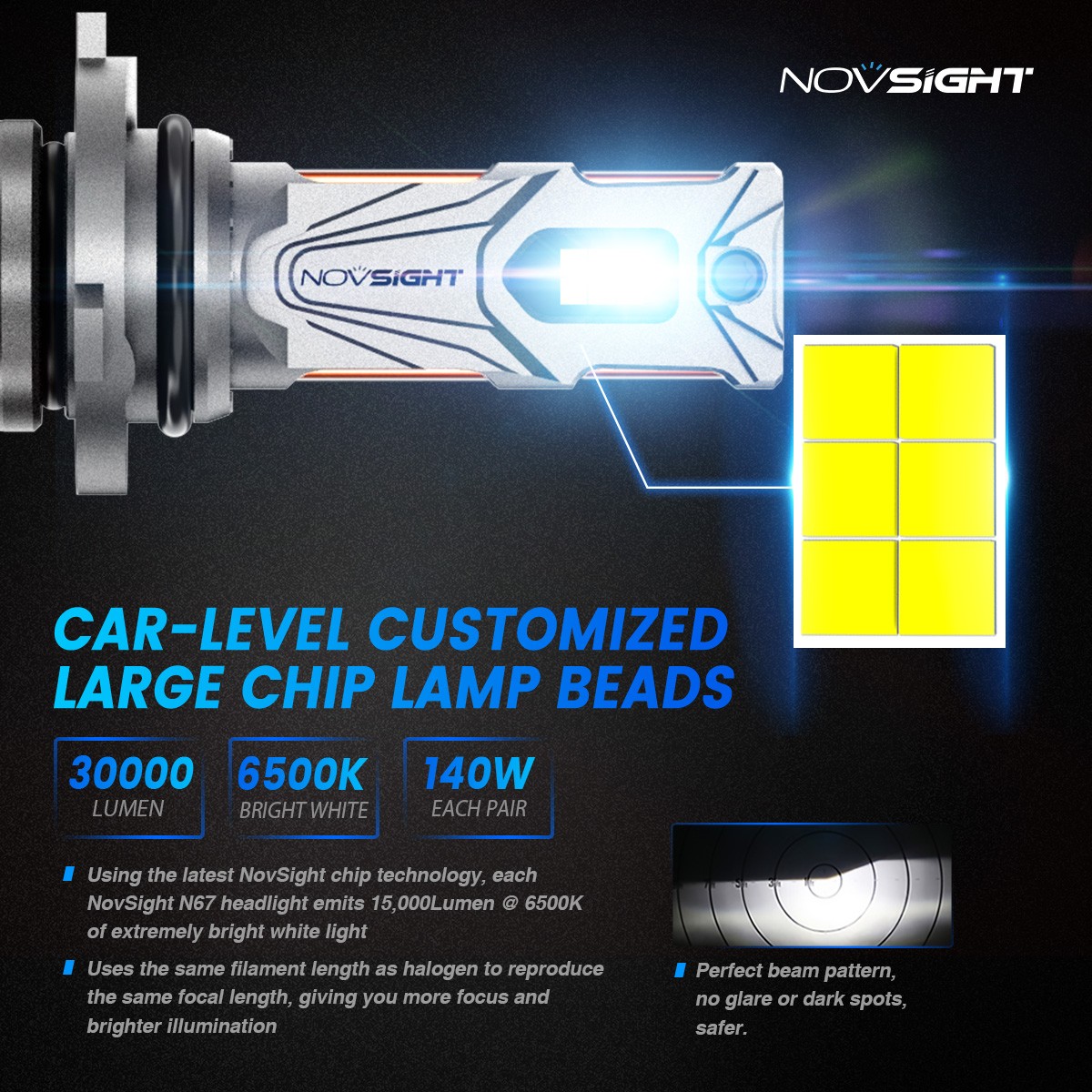 NOVSIGHT 9005 HB3 LED Headlight Bulbs 6500K 140W 30000LM High Beam 800% Brighter