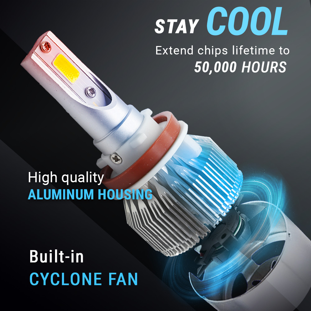 Syneticusa 9005 HB3 LED Headlight 6000K White Light Bulb Conversion Kit Hi Beam